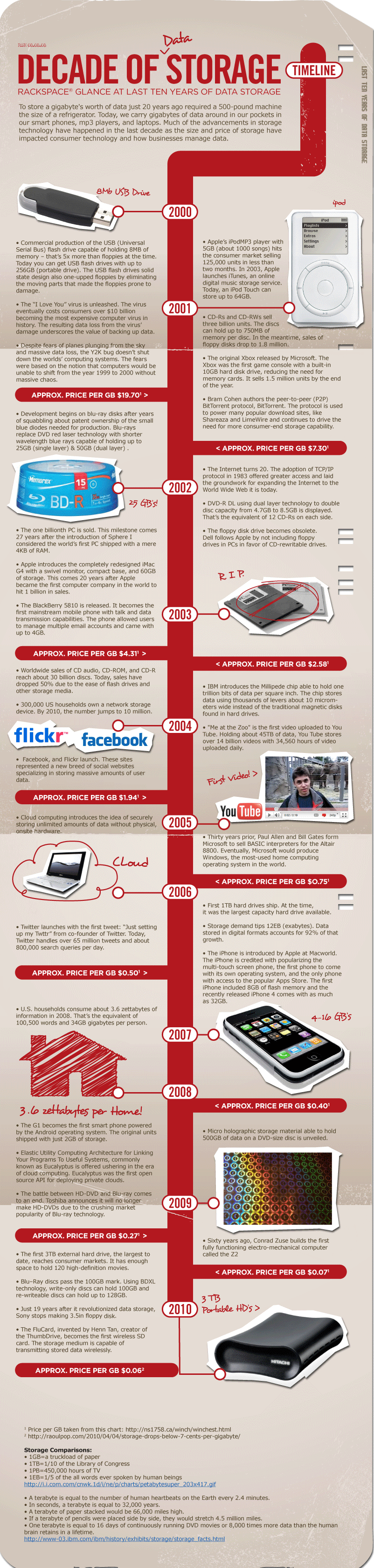  Infographic 